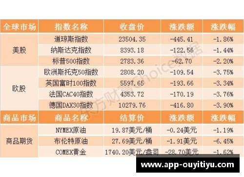 欧亿体育官网湘股年报季⑤｜金杯电工营收净利创新高未来：进一步聚焦线缆核心业务