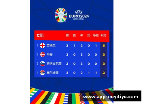 欧亿体育官网大西洋之战！英格兰将对阵德国争夺欧洲杯八强资格