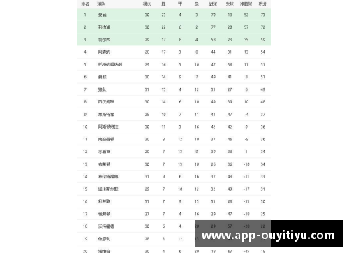 欧亿体育官网利物浦客场击败切尔西，继续领跑英超积分榜 - 副本